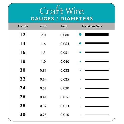 The Beadsmith Wire Elements Craft Wire – Tarnish Resistant, Soft Temper, Round, Hematite Color – 0.81mm, 20 Gauge, 6 Yard Spool – Jewelry Making, Wire Wrapping, Floral, & Other DIY Crafts