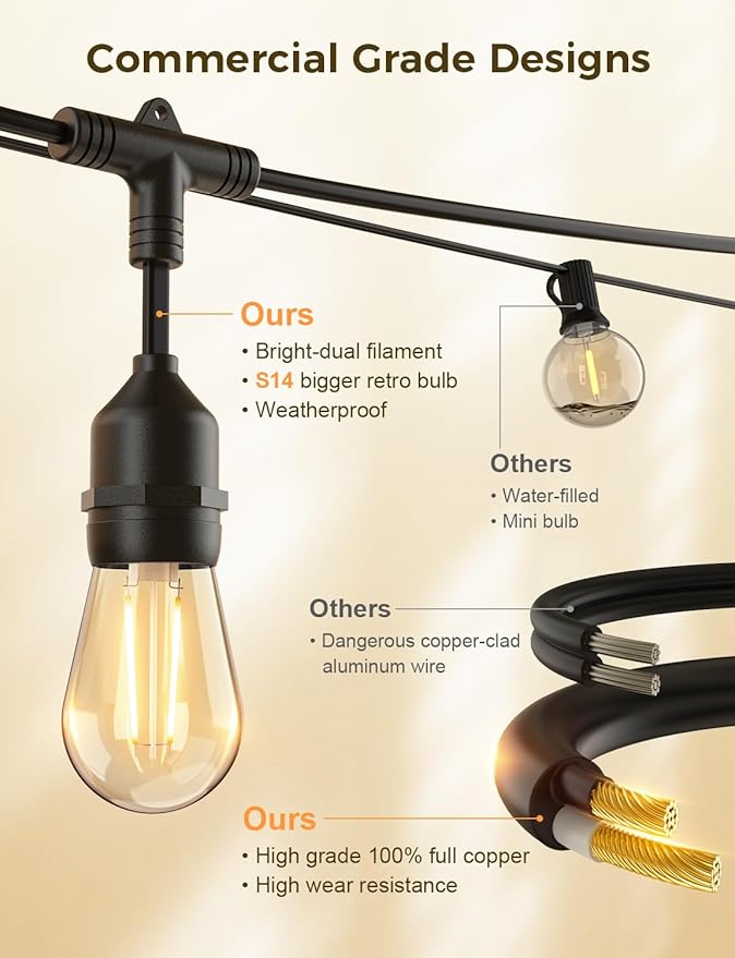 String Lights 72.5 Ft Outdoor Smart Dimmable S14 Edison Bulbs