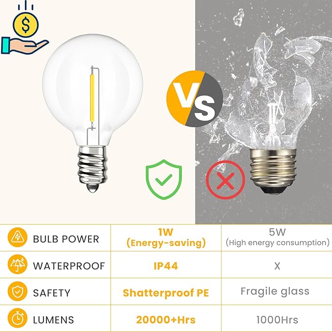 String Lights 150 FT Warm White G40 LED, 75 Shatterproof Bulbs