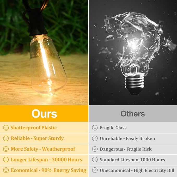 String Lights 150FT Outdoor, 77 Shatterproof Edison Bulbs, Warm Yellow