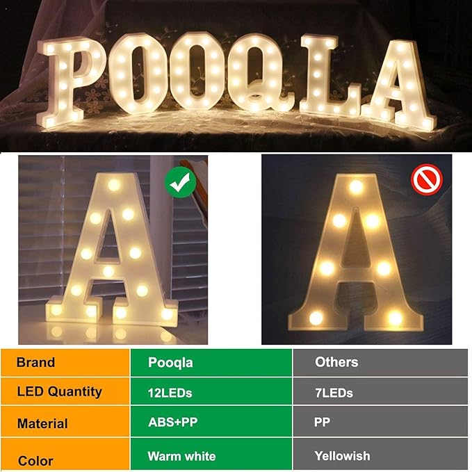 Pooqla Decorative Led Light Up Number Letters, White Plastic Marquee Number Lights Sign Party Wedding Decor Battery Operated Number (1)
