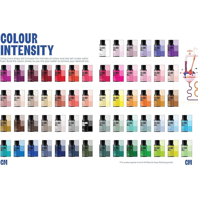 Colour Mill Aqua Blend Water-Based Food Coloring, 20 Milliliters Sage