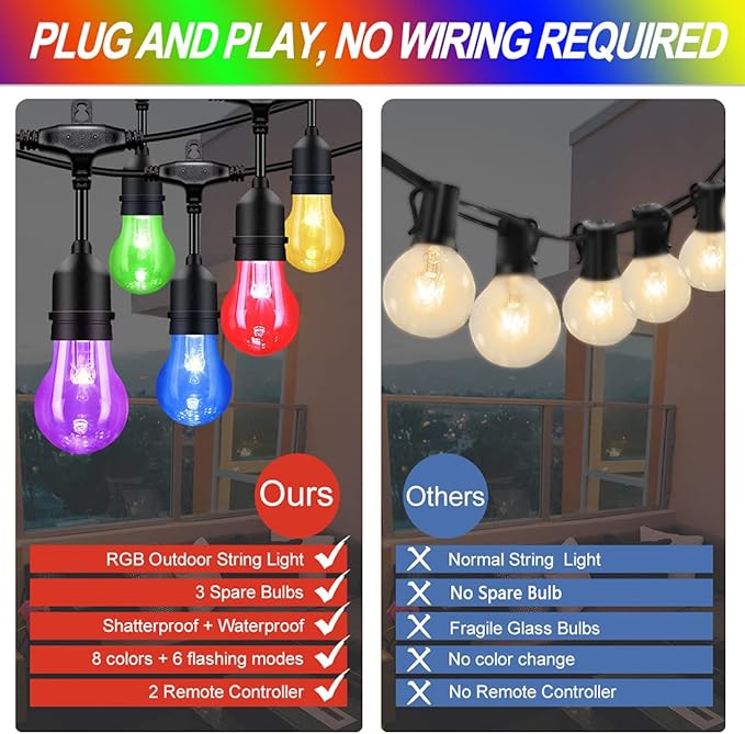 String Lights, 48 Ft Outdoor RGB LED with Remote and Shatterproof Bulbs