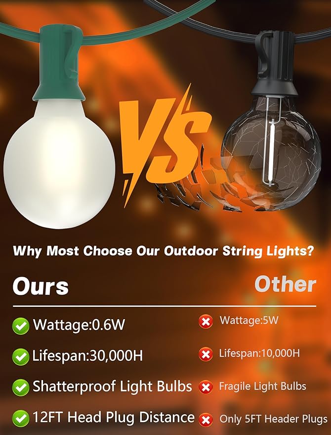 String Lights: 25 Ft G40 Globe, 27 Frosted White LED Bulbs