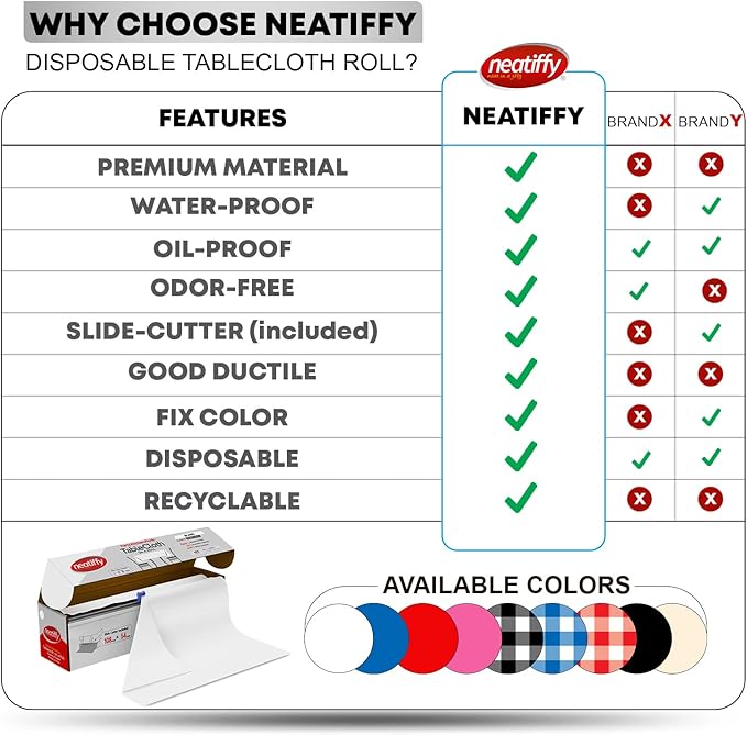 Plastic Table Cover Roll, 54-Inch Wide, White, Slide Cutter