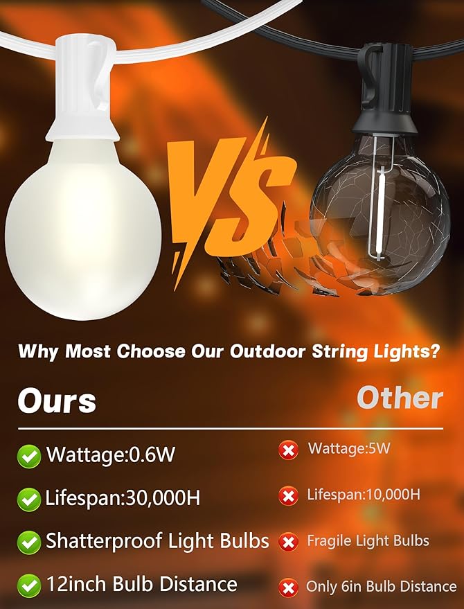 String Lights, 25 ft G40 LED Outdoor Patio Lights with 27 Frosted White Bulbs