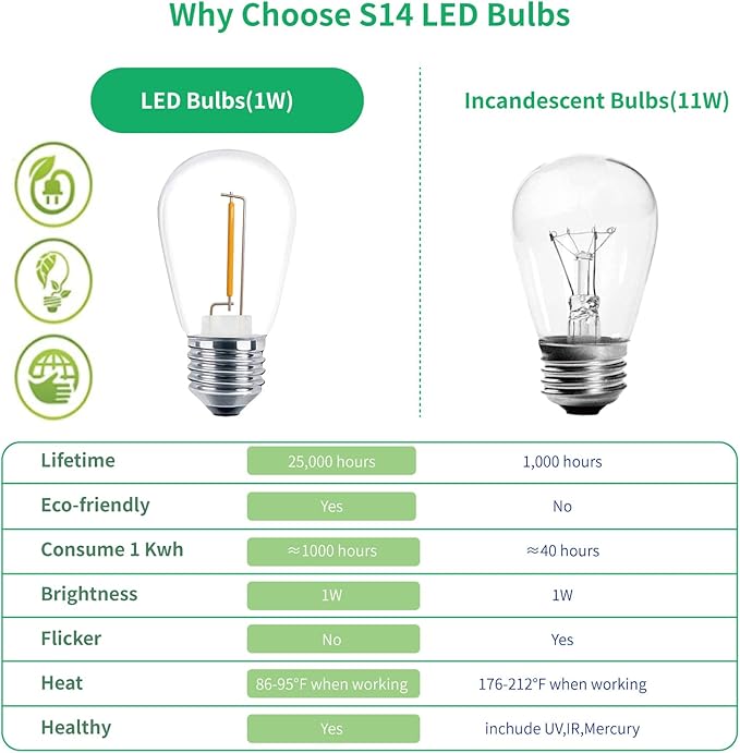 LED Bulbs S14 Replacement, Warm White, Shatterproof, E26 Base