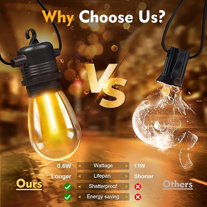 LED Bulbs, 64 Pack S14 Dimmable Shatterproof White