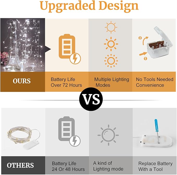 Aogist 12 Pack Fairy Lights 3 Modes 7ft 20 LED Waterproof,Battery Operated Silver Wire Firefly Starry Moon Mini String Lights for Mason Jars Christmas DIY Crafts Wedding Party Bedroom,White
