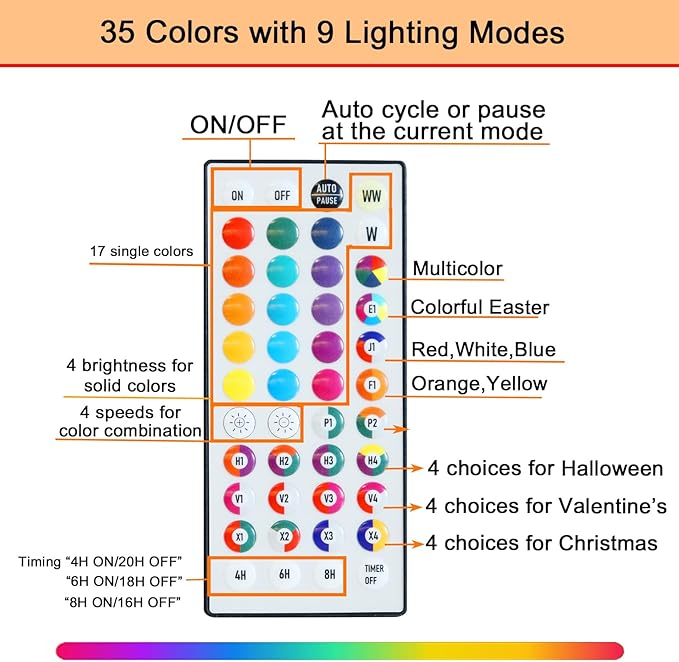Pooqla Colorful Light Up Numbers, 35 Colors LED Marquee Number Lights for 3rd Birthday Decorations with Remote, RGB Lighted Numbers for Party, Wedding, Bar, Night Light, Home Decor, Number 3