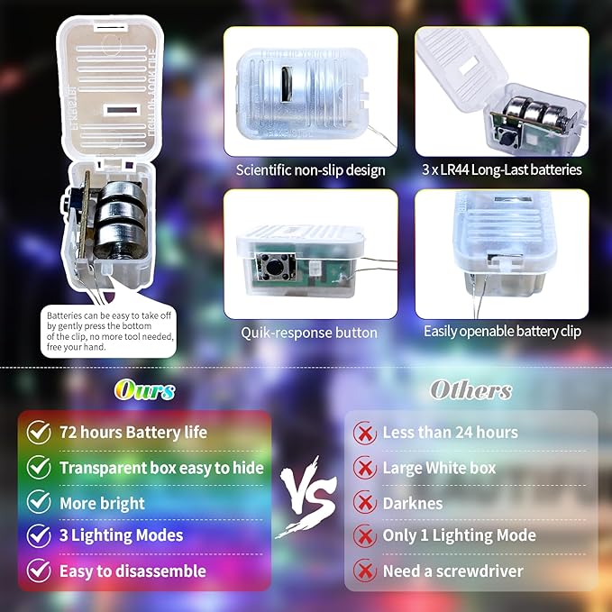 ZGWJ 12 Pack Fairy Lights Battery Operated, 7ft 20 Mini LED Fairy String Lights Silver Wire 3 Modes for DIY, Parties, Wedding, Bedroom, Halloween Christmas Decoration Colorful and Blue