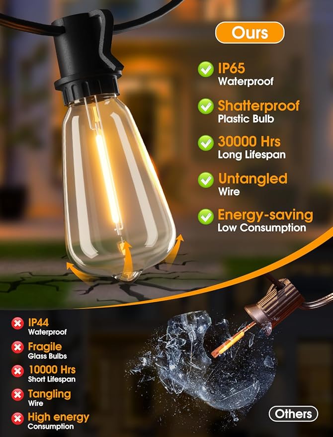 LED String Lights for Patio, 2 x 25FT Black Shatterproof IP65 Strands