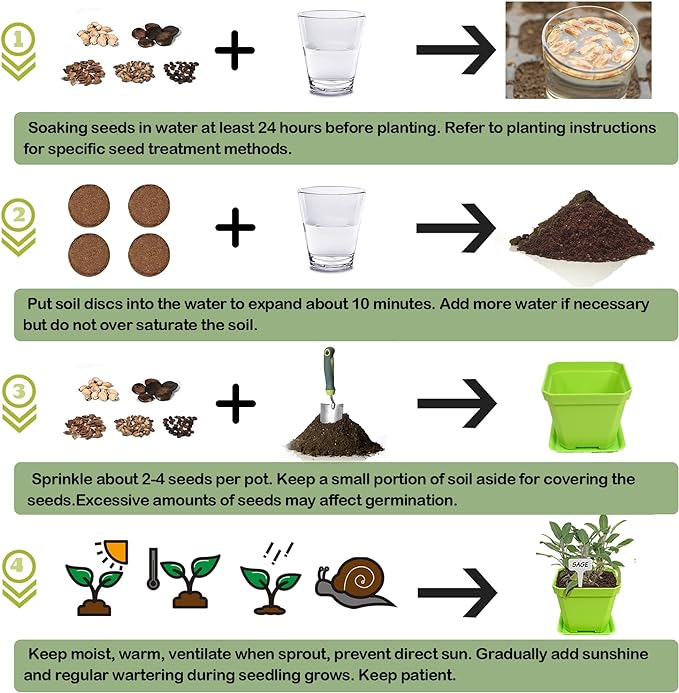10 Herb Seeds Garden Starter Grow Kit with Green Pots, Markers, Nutritional Soil, Watering, Herb Clipper, Complete Indoor Potted Plant Growing Set for Kitchen DIY