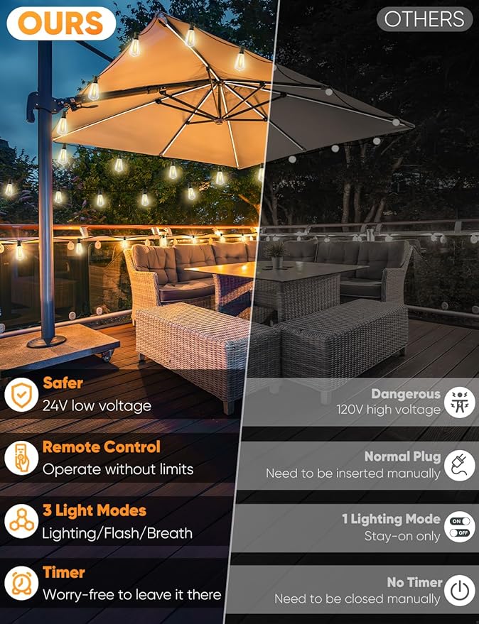 String Lights 50 Ft Waterproof Warm White LED Patio Lights with Remote