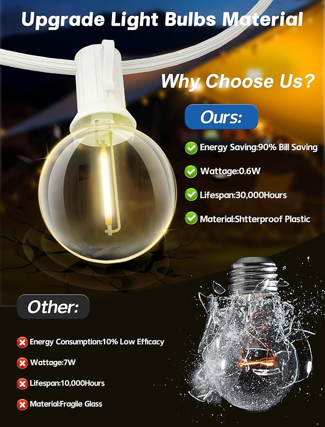 String Lights: 25-Foot G40 LED, Warm White, Outdoor Globe Style
